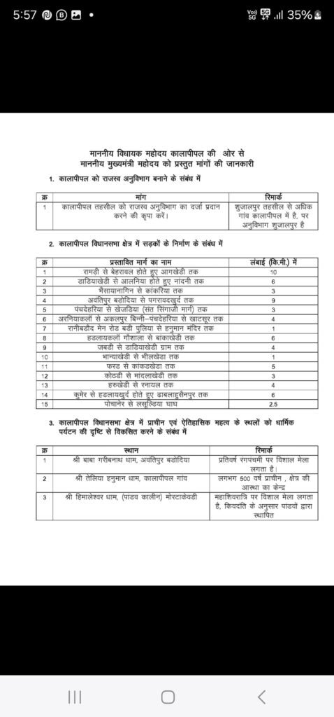 कालापीपल विधानसभा के 11 गांवों के नाम बदले मुख्यमंत्री ने
